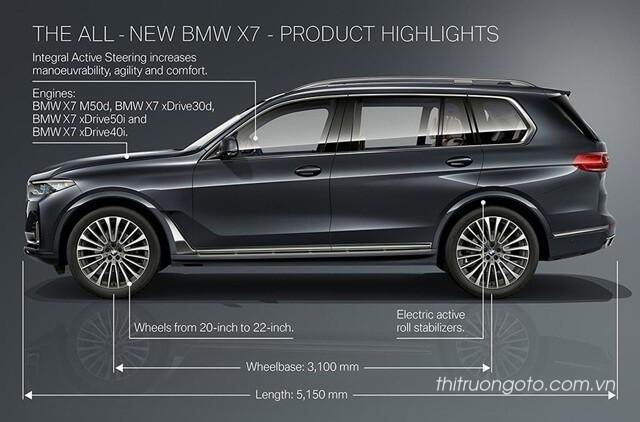 Thông số thiết kế phần thân xe BMW X7 2022